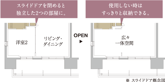 スライドドアを閉めると独立した2つの部屋に。 [open →] 使用しない時はすっきりと収納できる。